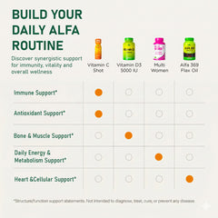 ALFA VITAMINS Vitamin C Shot bottle with easy pour cap design.