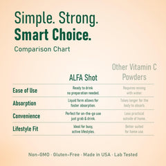 ALFA VITAMINS zinc visual with minerals highlights immune support potential.