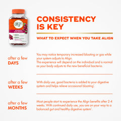 Gummies displayed on shelf with packaging details for Align Probiotic Women’s Dualbiotic Gummies.