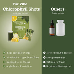 All About Juicing double-strength shot for a potent hydration option.