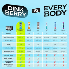 ALL DAY Vitality electrolyte blend with sodium, potassium, and magnesium for steady performance