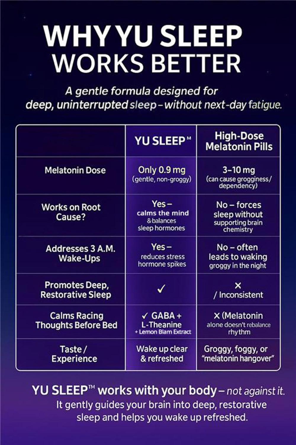 Nano-emulsification delivers faster absorption for quicker calming effects