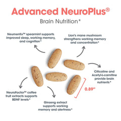 Allergy Research Group NeuroPlus packaging box on white background