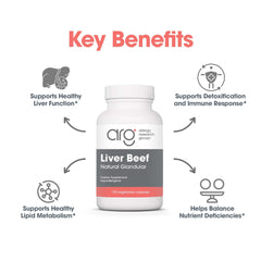 Capsules beside a meal illustrate suggested use for Allergy Research Group.