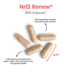 Ingredients chart visualization for Allergy Research Group Nrf2 Renew