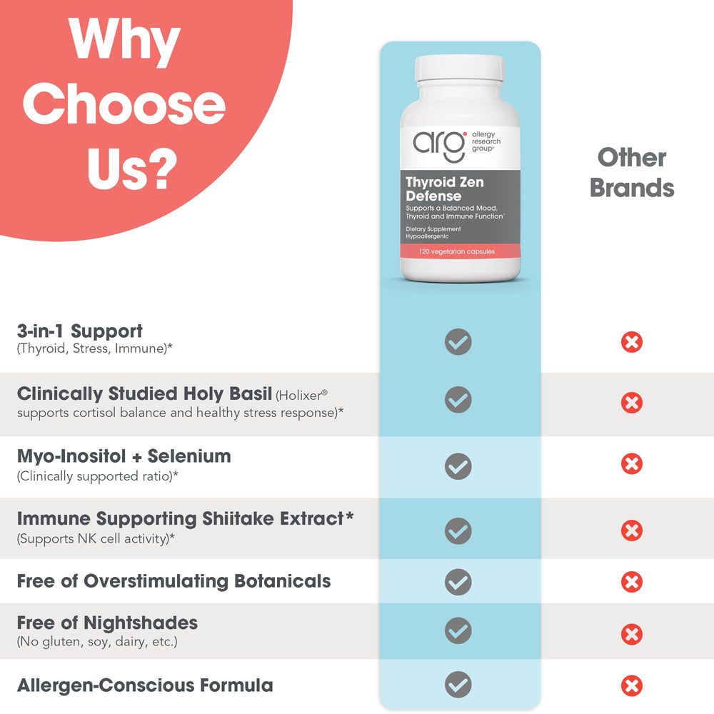 Allergy Research Group Thyroid Zen Defense shiitake extract highlight immune-supporting blend