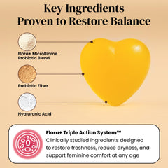 ALLFEMME Flora+ probiotic ingredients with prebiotics for microbiome nourishment.