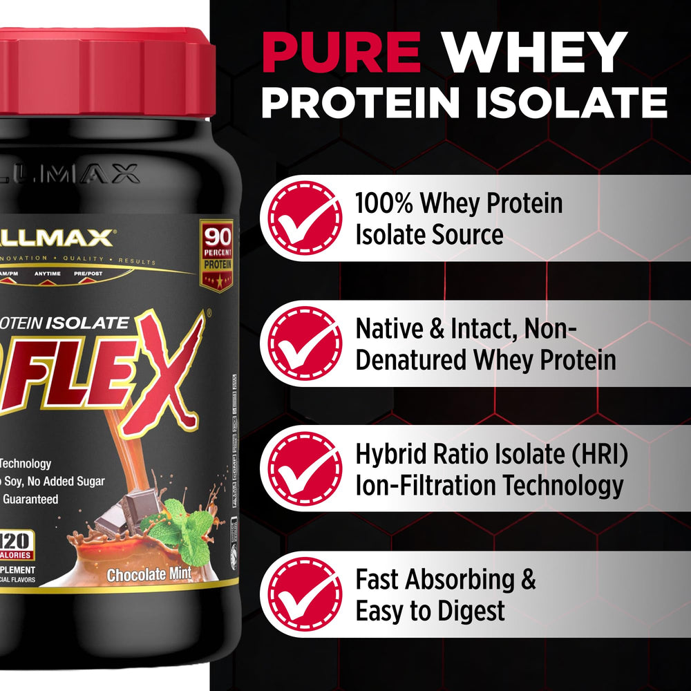 ALLMAX ISOFLEX HRI filtration graphic shows purity and value per gram