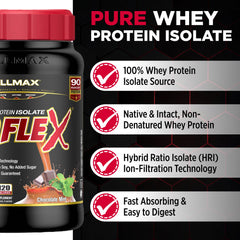 ALLMAX ISOFLEX HRI filtration graphic shows purity and value per gram