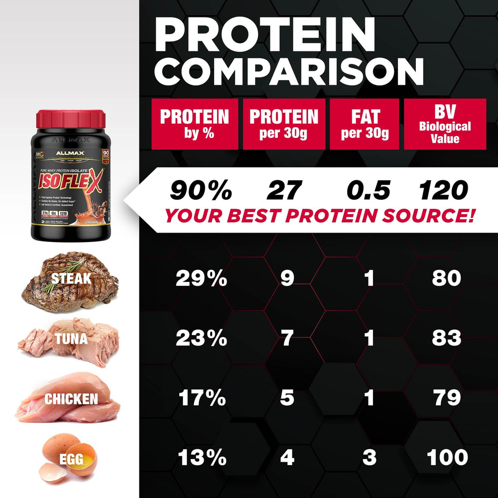 Allmax Isoflex vanilla powder close-up, creamy texture hints premium taste and smooth blend.