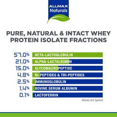 ALLMAX ISONATURAL nutrition label with lactose-free and no artificial flavors.