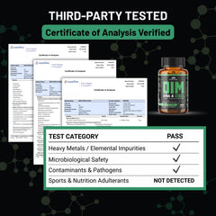 ALPHA RISE DIM XTRA4 ingredients list including DIM and nettle