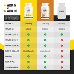 Vegetarian and non-GMO badge visible on ALPHA RISE ADK label
