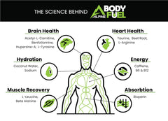 Alpine Innovations Body Fuel canister and flavor labels highlight caffeine and concentration support.