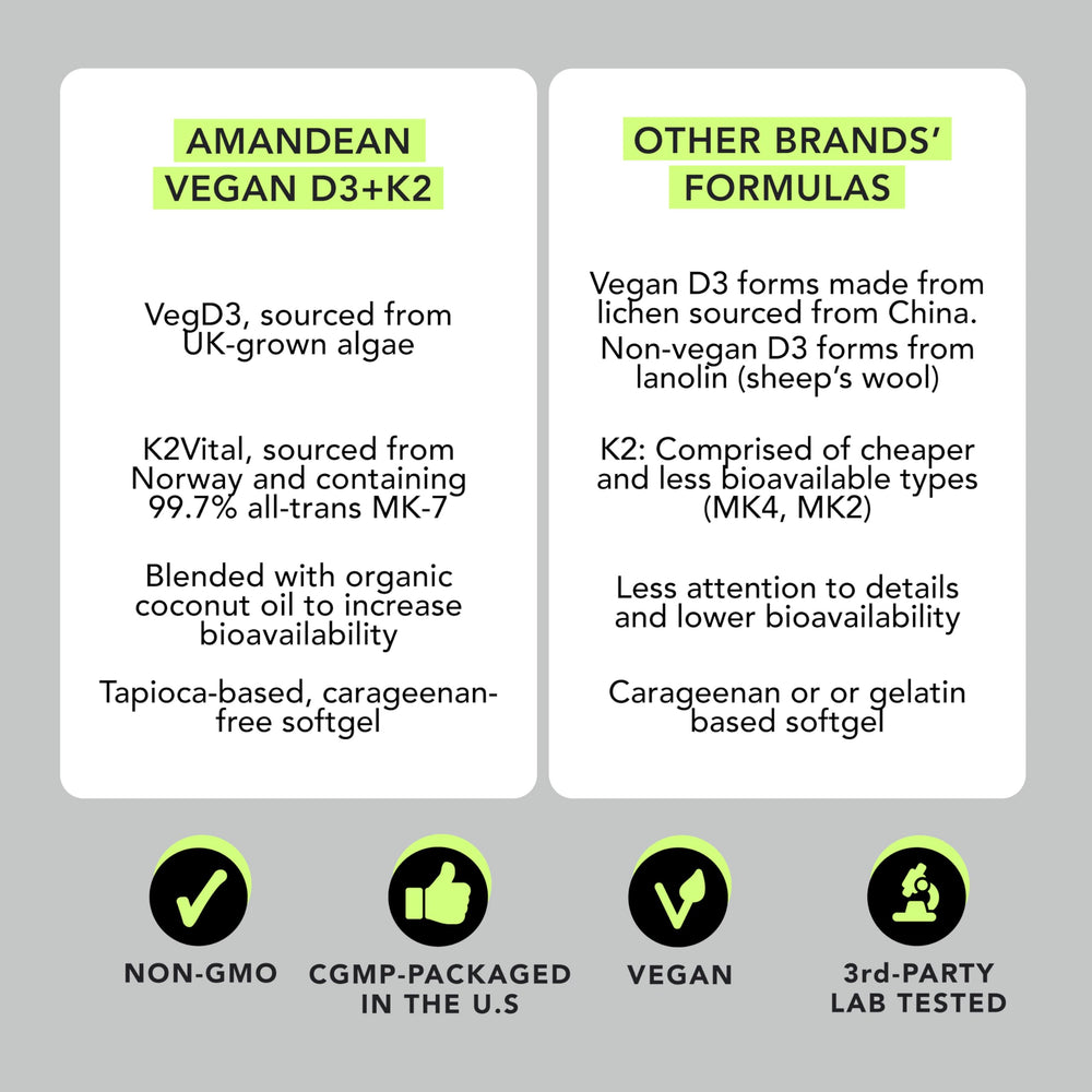 AMANDEAN coconut oil blend bottle showing enhanced absorption