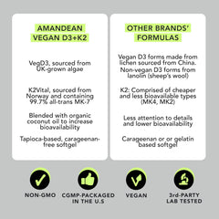 AMANDEAN coconut oil blend bottle showing enhanced absorption