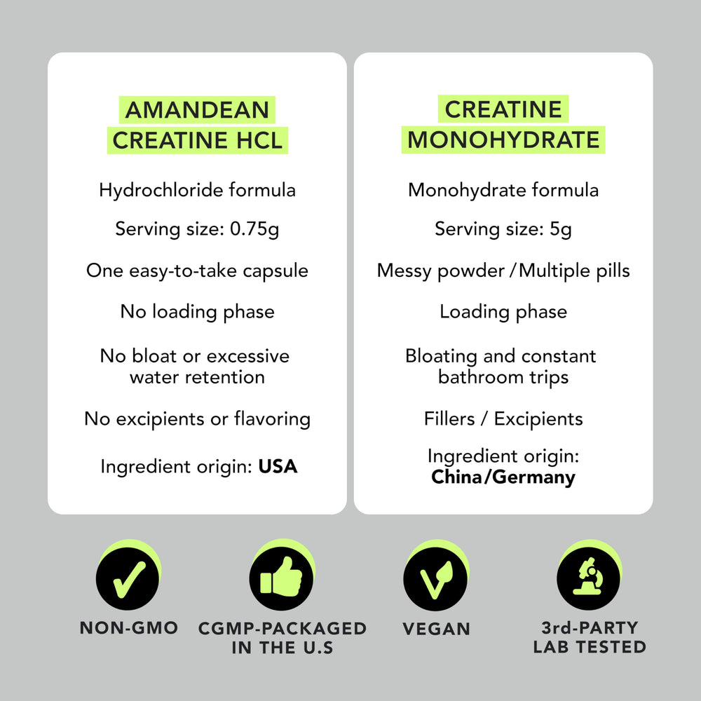 AMANDEAN Creatine HCl bottle on shelf communicates quality and concentration.