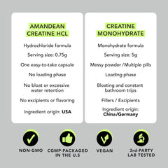 AMANDEAN Creatine HCl bottle on shelf communicates quality and concentration.