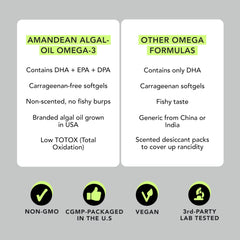 AMANDEAN Vegan Omega-3 algal oil source—sustainable algae farm imagery.