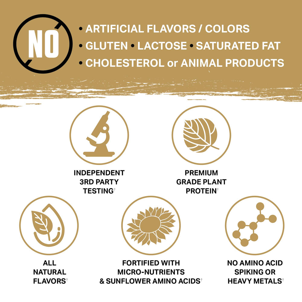 Ambrosia Planta ingredients image emphasizes plant-based protein blend and BCAAs.