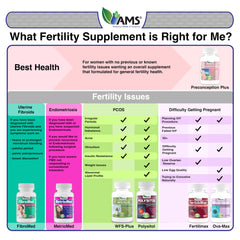 America Medic & Science Preconception Plus packaging display for convenient shopping.