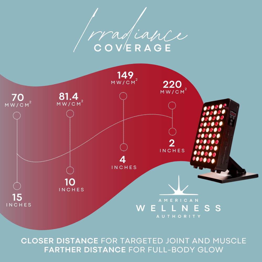 American Wellness Authority red light panel stand enables hands-free use