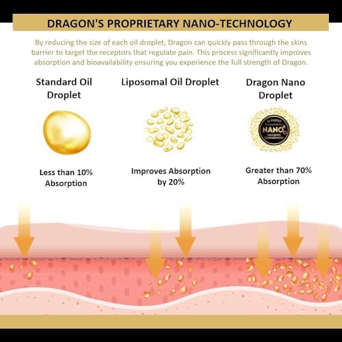 Americanna Wellness Dragon Balm USA-made badge signaling quality