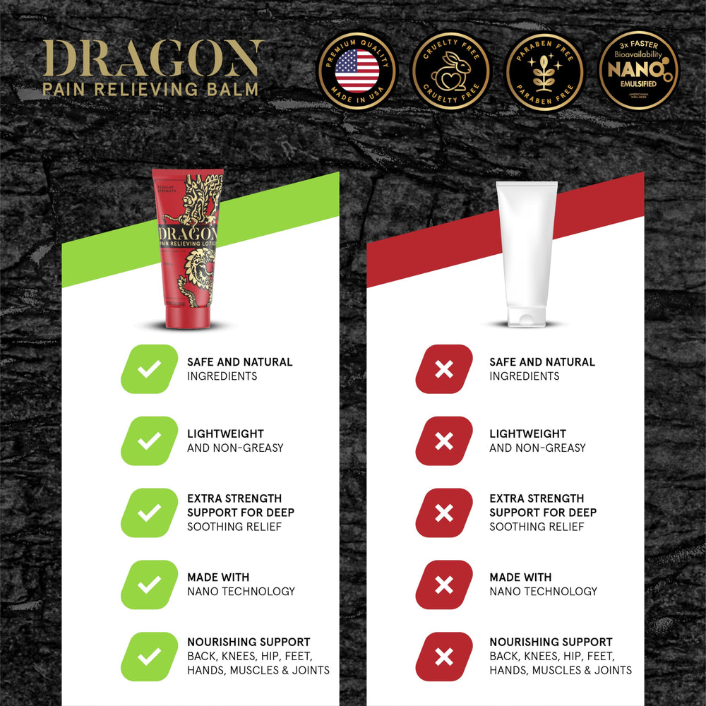 Americanna Wellness Dragon Lotion texture and smooth, mess-free application.