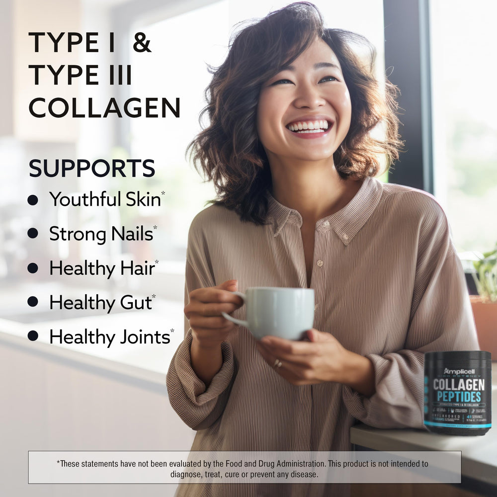 Amplicell collagen amino acids graphic underscores glycine, proline, hydroxyproline benefits.