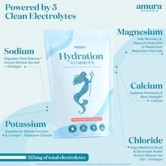 Amura Minerals on-the-go travel pack emphasizes mess-free hydration.