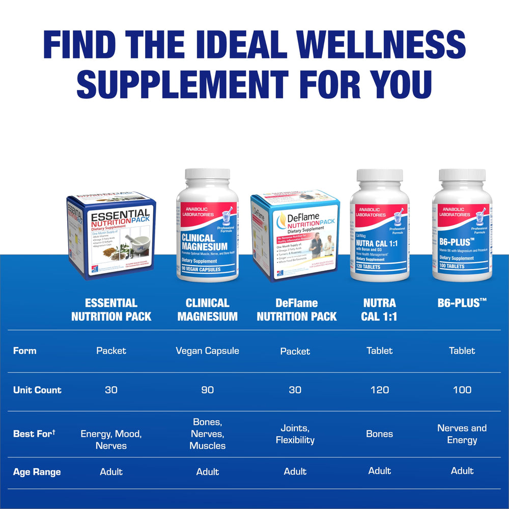 Anabolic Laboratories vitamin D3 tablets appear as part of a balanced, everyday vitamin routine.