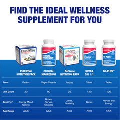 Anabolic Laboratories vitamin D3 tablets appear as part of a balanced, everyday vitamin routine.