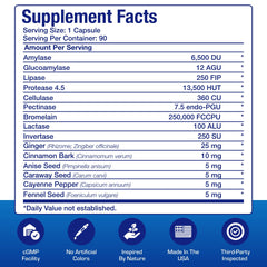 Anabolic Laboratories enzyme ingredients highlighting amylase, protease, and lipase for digestion.