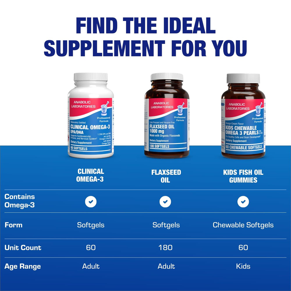Anabolic Laboratories Omega 3 fact card highlights EPA and DHA per serving.