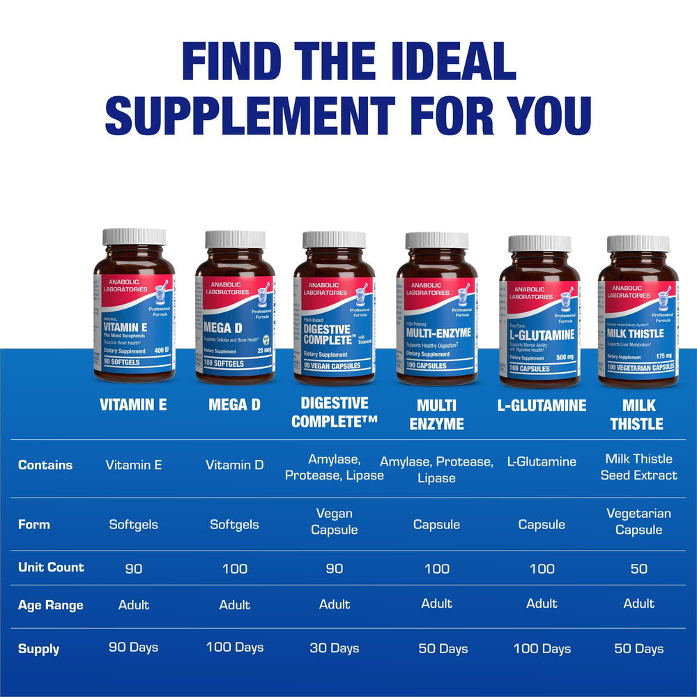 Clinical formula branding for Anabolic Laboratories Vitamin E 400 IU softgels