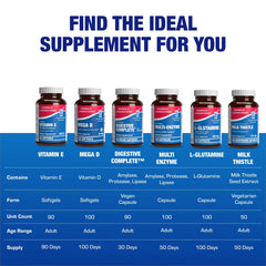 Clinical formula branding for Anabolic Laboratories Vitamin E 400 IU softgels
