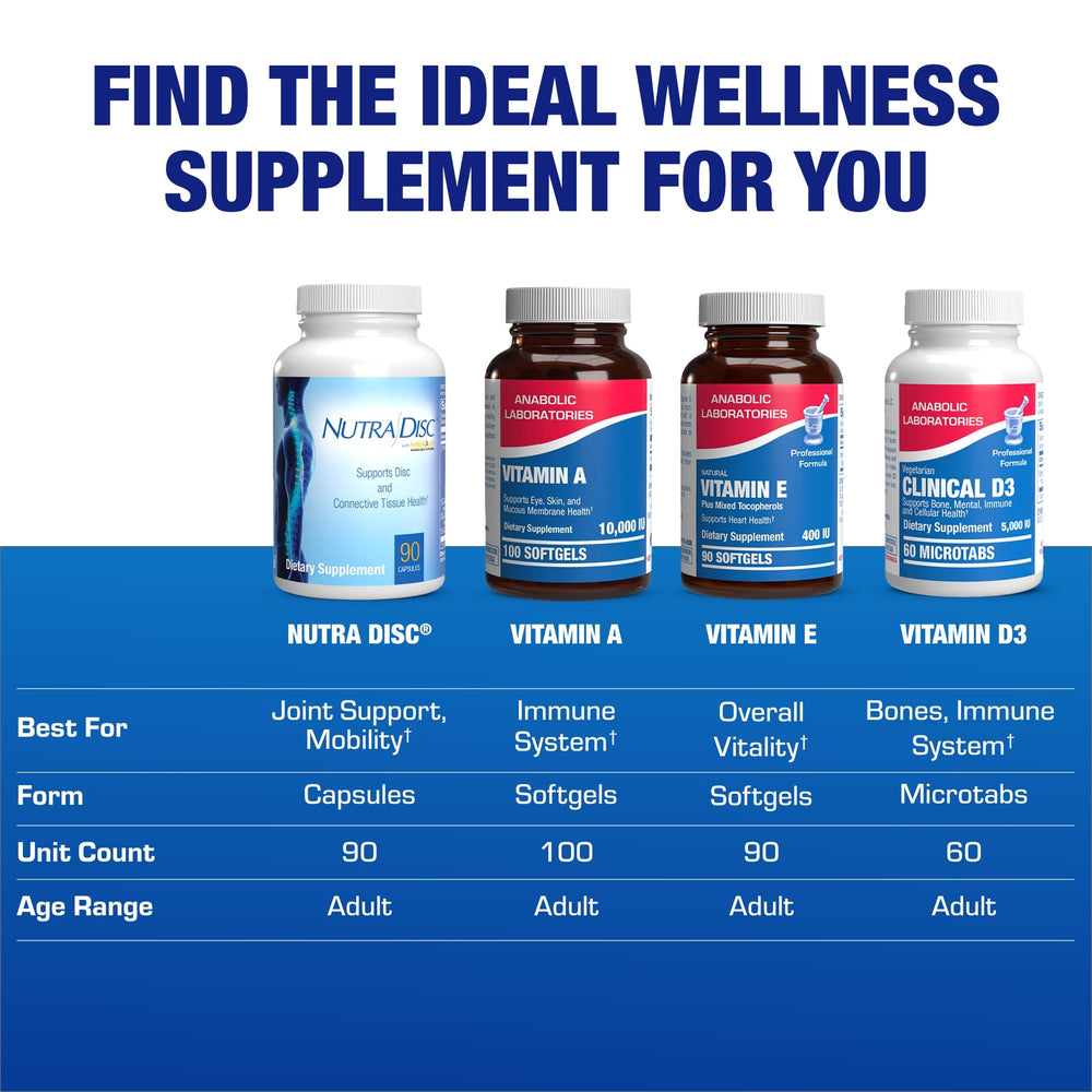 Anabolic Nutra Disc capsules arranged in daily routine