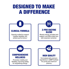 Anabolic Nutra Disc label overview highlighting Meriva Curcumin and glucosamine