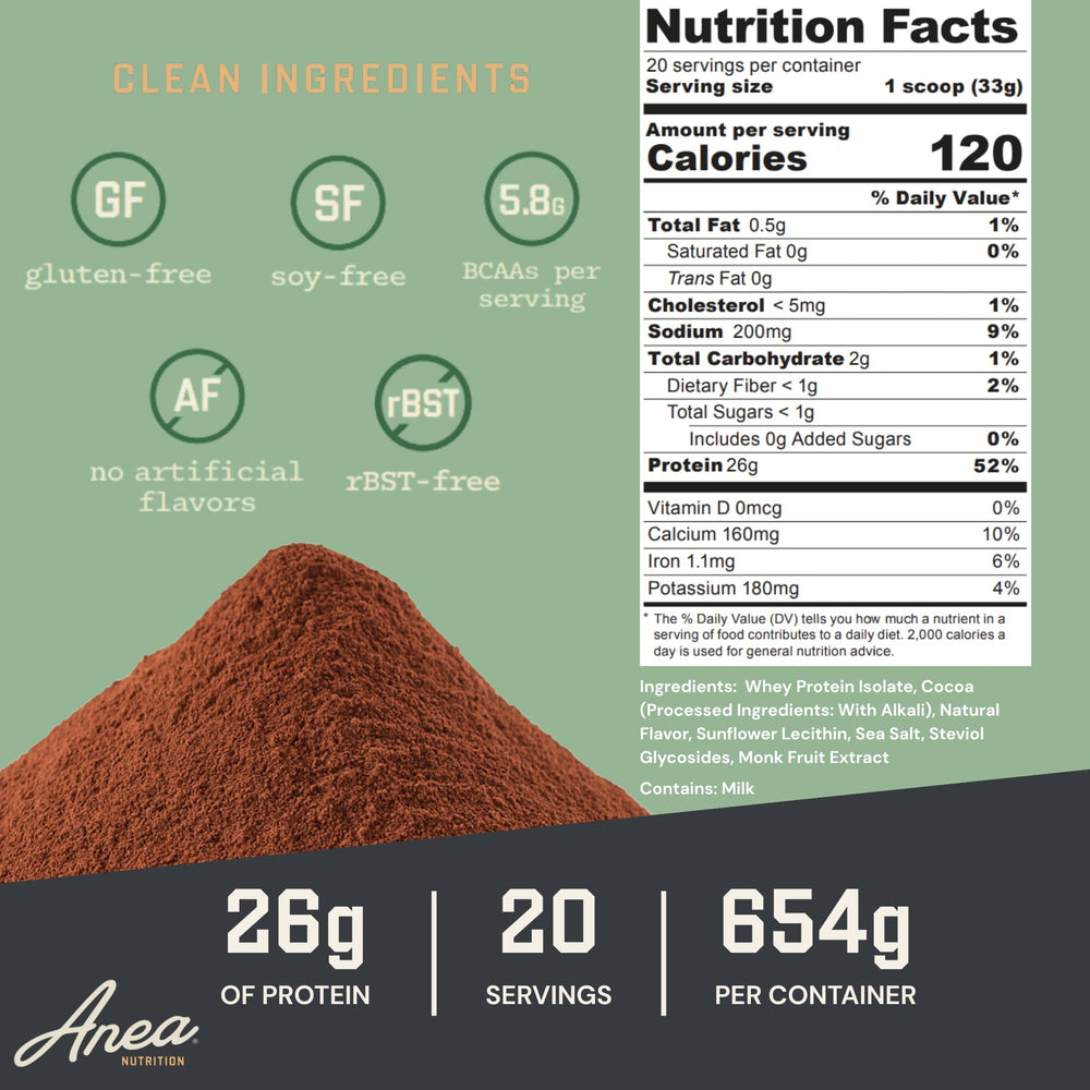 Anea Whey Protein Isolate Mint Chocolate Chip being poured into a glass