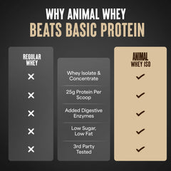 Animal Whey Isolate ready for pre-workout fueling in a training setup.