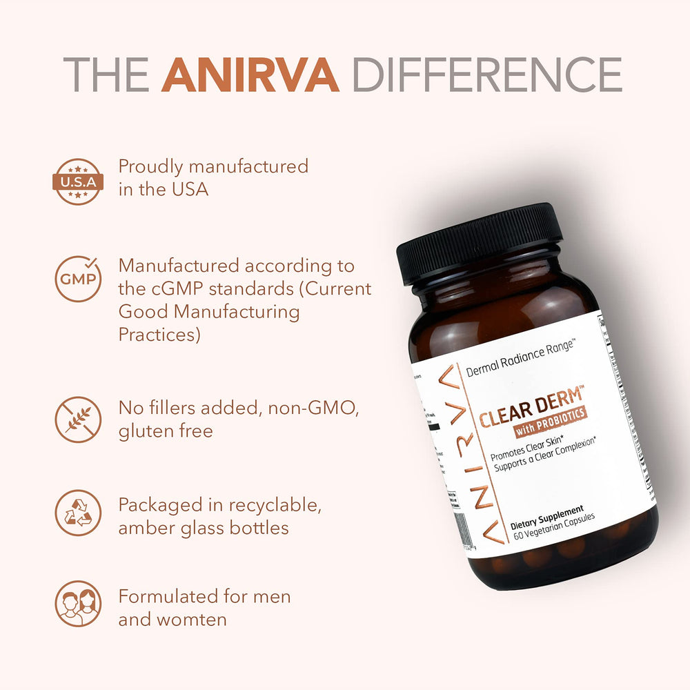 ANIRVA Clear Derm label shows six probiotic strains for skin support.