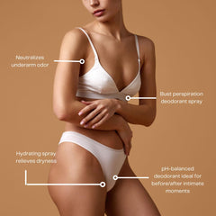 Antevorta 4-pack bundle provides consistent intimate care