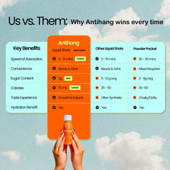 ANTIHANG bedtime routine shot supports recovery during late-night rituals.