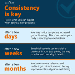 Anven Health 180-caps bottle offers convenient daily gut wellness.