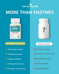 Anven Health plant-based capsules shown for gentle, plant-powered digestion.