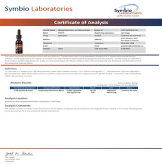 Mushroom blend close-up on Apetropics Smart Drops bottle emphasizes natural ingredients.