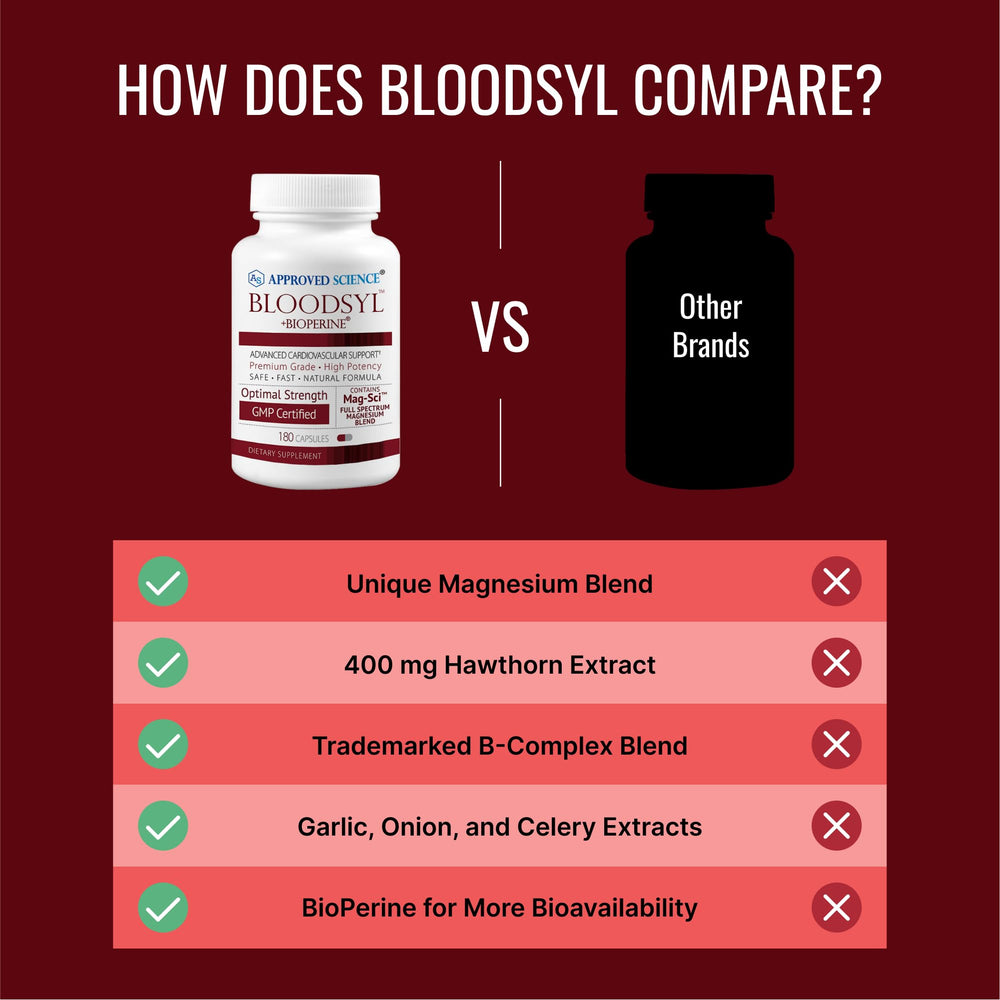 Approved Science Bloodsyl BioPerine ingredient implying enhanced absorption.