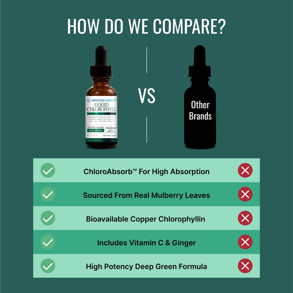 Approved Science Chlorophyll antioxidants graphic signals potential immune support.