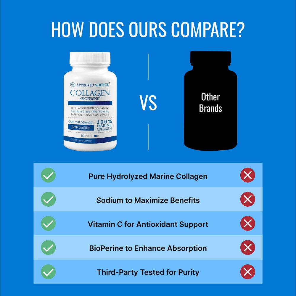 Approved Science Collagen Pills lifestyle shot with morning routine.