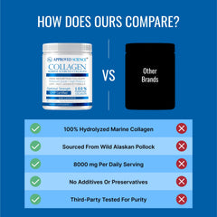 Approved Science Collagen Powder mixed into coffee for a boost